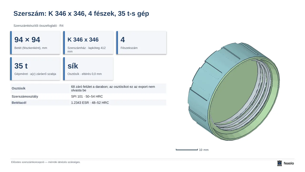 Szerszámkészítői összefoglaló oldal: 94 × 94 mm betét, szabványos 346 × 346 mm szerszámház, 4 fészek, 35 t-s gép, sík osztósík, mellette a záróelem.