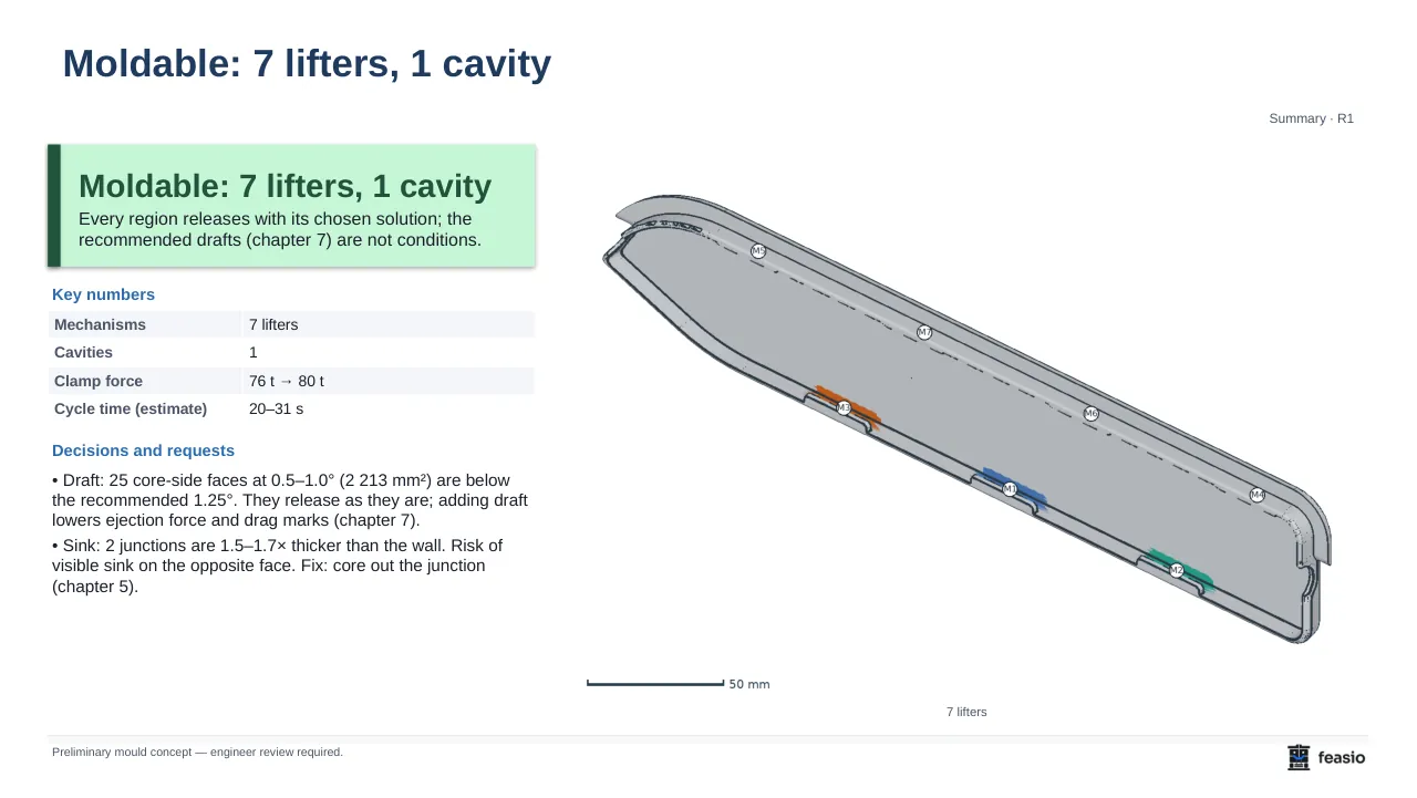 Report page: Moldable, 7 lifters, 1 cavity, with key numbers, the decisions and an isometric view of the part with the lifter positions.