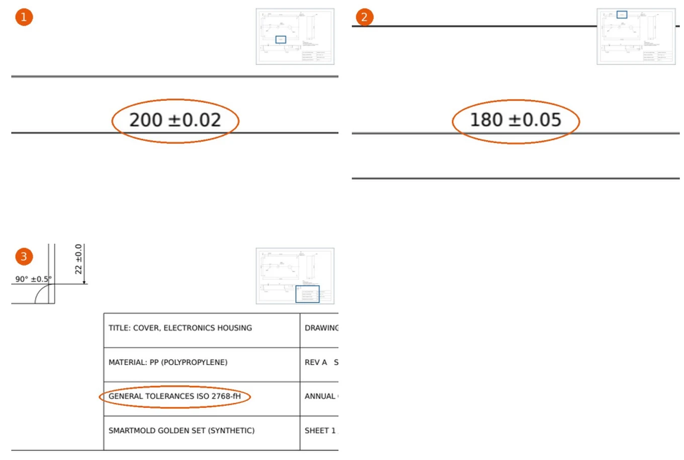 Toolmaker brief page "Suspicious tolerances": a table of three findings, for example PP varying by ±0.201 mm on 200 mm against a drawing that asks ±0.02 mm, beside the circled dimensions cropped from the drawing.